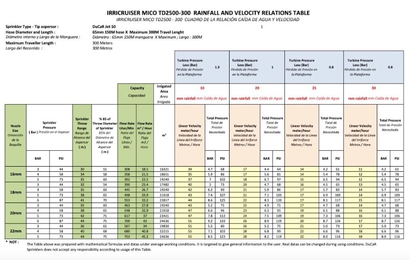 technical table