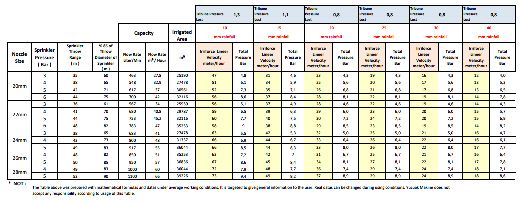 technical table